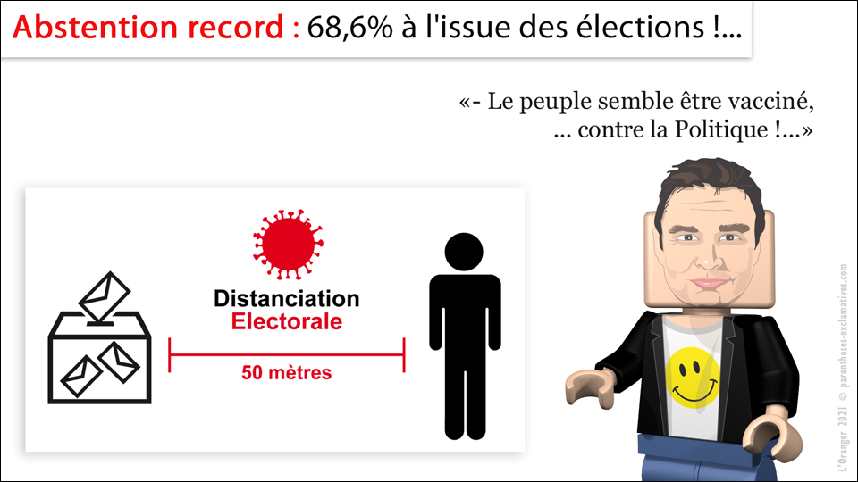 Abstention record : 68,6% à l'issue des élections !... - Le peuple semble être vacciné,... contre la Politique !...